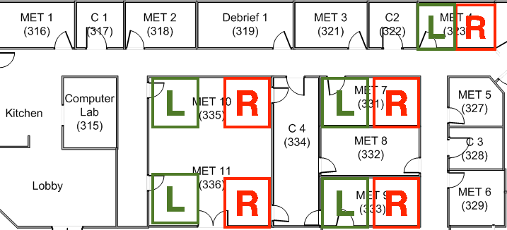 KbPort Map